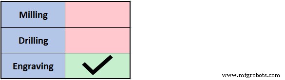 Master Consistent Depth of Cut: 4 Proven Techniques for CNC Machining
