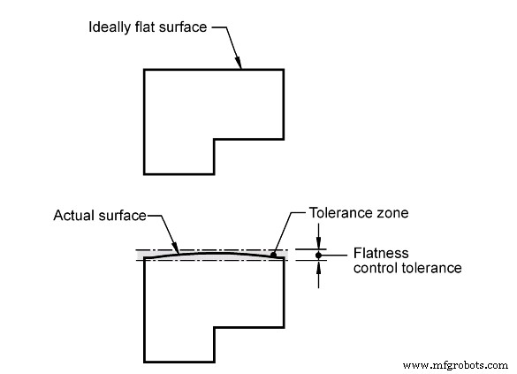 Master Consistent Depth of Cut: 4 Proven Techniques for CNC Machining