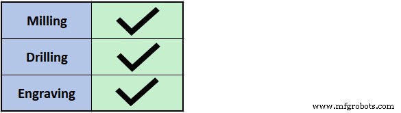 Master Consistent Depth of Cut: 4 Proven Techniques for CNC Machining
