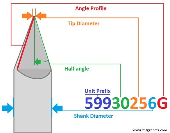Selecting the Ideal Engraving Tool: A Professional Buying Guide