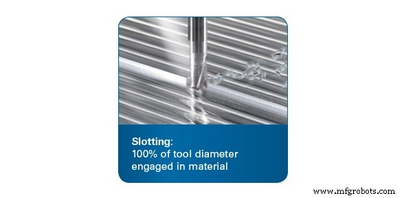 Mastering Feed Rates for Single Flute End Mills: When to Slow Down and When to Speed Up