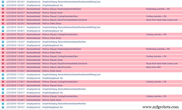 Keep Your CNC Running Smoothly: Expert DATRON Dynamics Service for Maximum Uptime