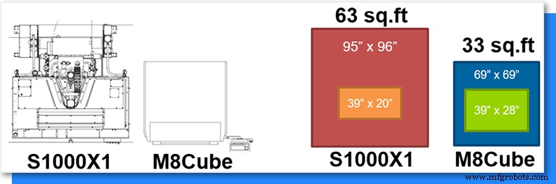 Compact CNC Prototyping: Mastering Space Constraints for Fast, Independent Manufacturing
