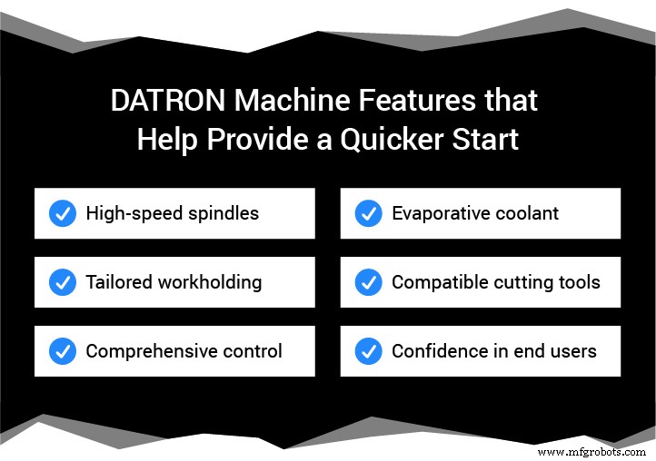 Streamline Your CNC Operations with DATRON: From Design to Production