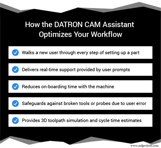 Streamline Your CNC Operations with DATRON: From Design to Production