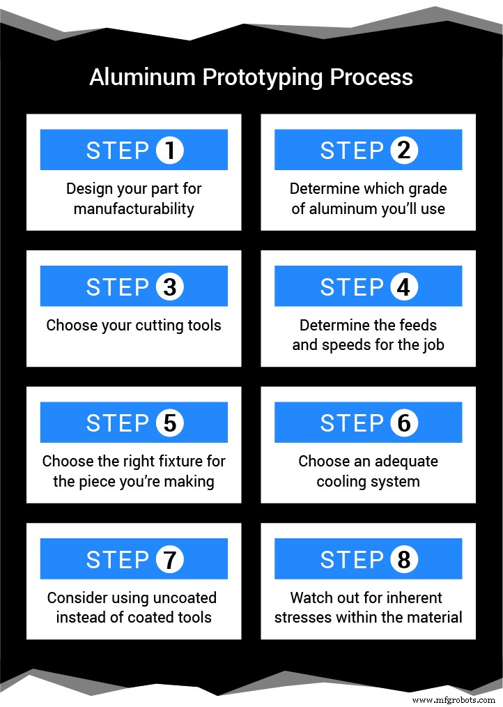 Master CNC Aluminum Prototyping: A Practical Quick Guide