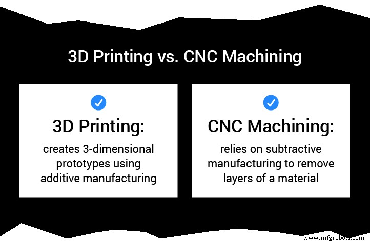 Bridging 3D Printing and CNC for Rapid Prototyping