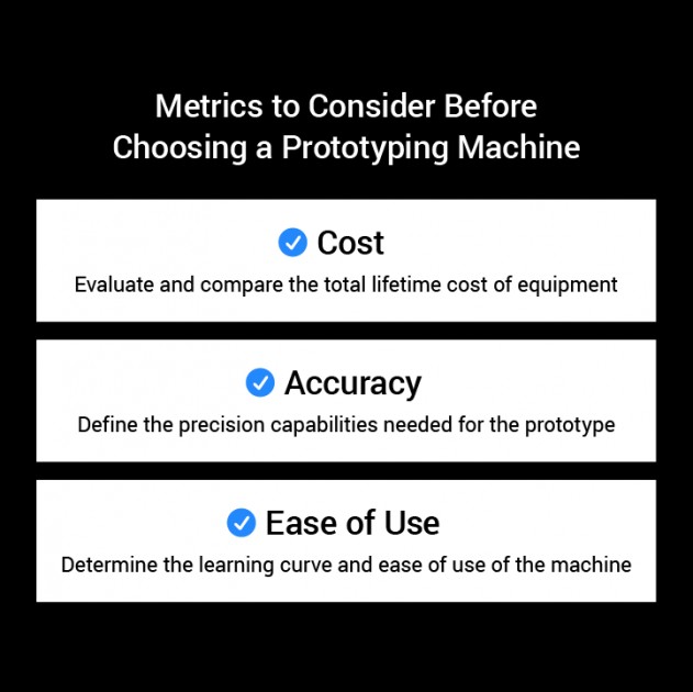 Bridging 3D Printing and CNC for Rapid Prototyping