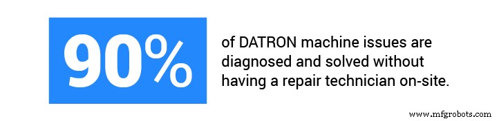 5 Expert Tips to Launch Your First Prototyping Lab