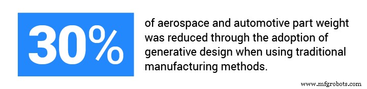 In-House Prototyping: Mastering Generative Design, CNC Milling, and Lab Setup