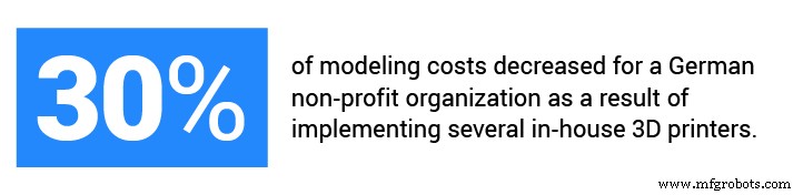 Top 10 Advantages of In-House Rapid Prototyping