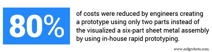 Top 10 Advantages of In-House Rapid Prototyping