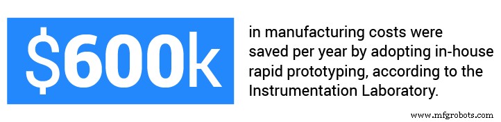 Top 10 Advantages of In-House Rapid Prototyping