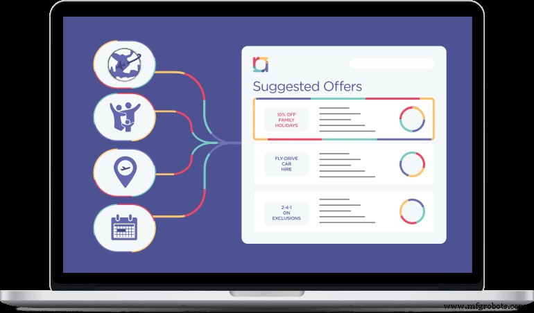 Harnessing Automation: Human-Machine Synergy for Superior Results
