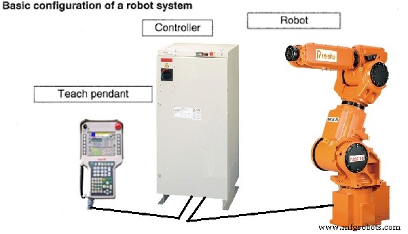 Smart Factories Accelerate Industrial Robot Controller Growth