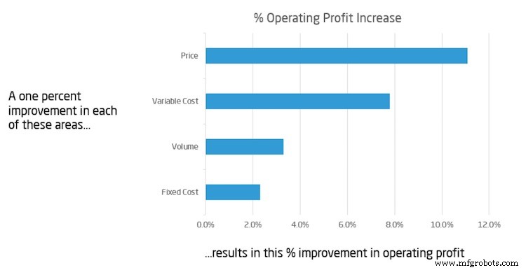 Automation 2020: Boosting Profits with Overall Pricing Effectiveness