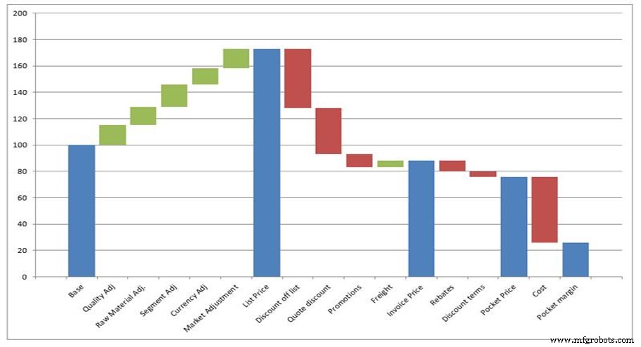 Automation 2020: Boosting Profits with Overall Pricing Effectiveness