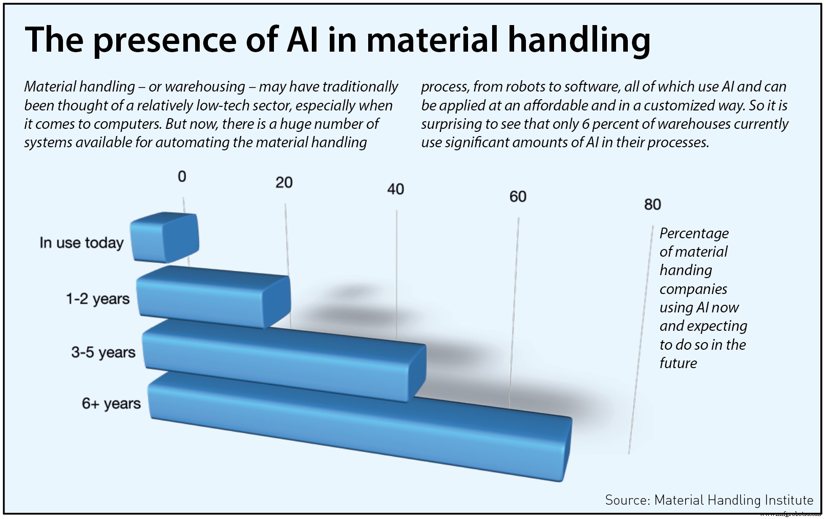 Robotics & AI Transforming Fashion and Warehousing: A Deep Dive into Industry Innovation