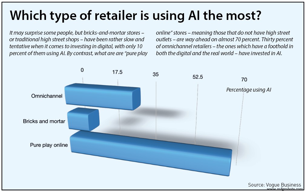 Robotics & AI Transforming Fashion and Warehousing: A Deep Dive into Industry Innovation