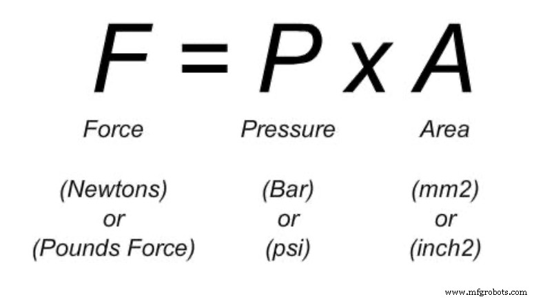 Elevating Robotics & Automation with Precision Hydraulic Manifolds