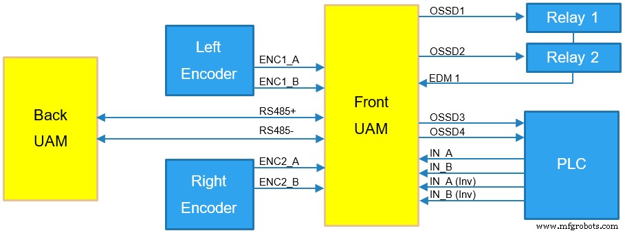 Hokuyo Unveils Latest Firmware Update for UAM‑05LP‑T301 Safety Laser Scanner