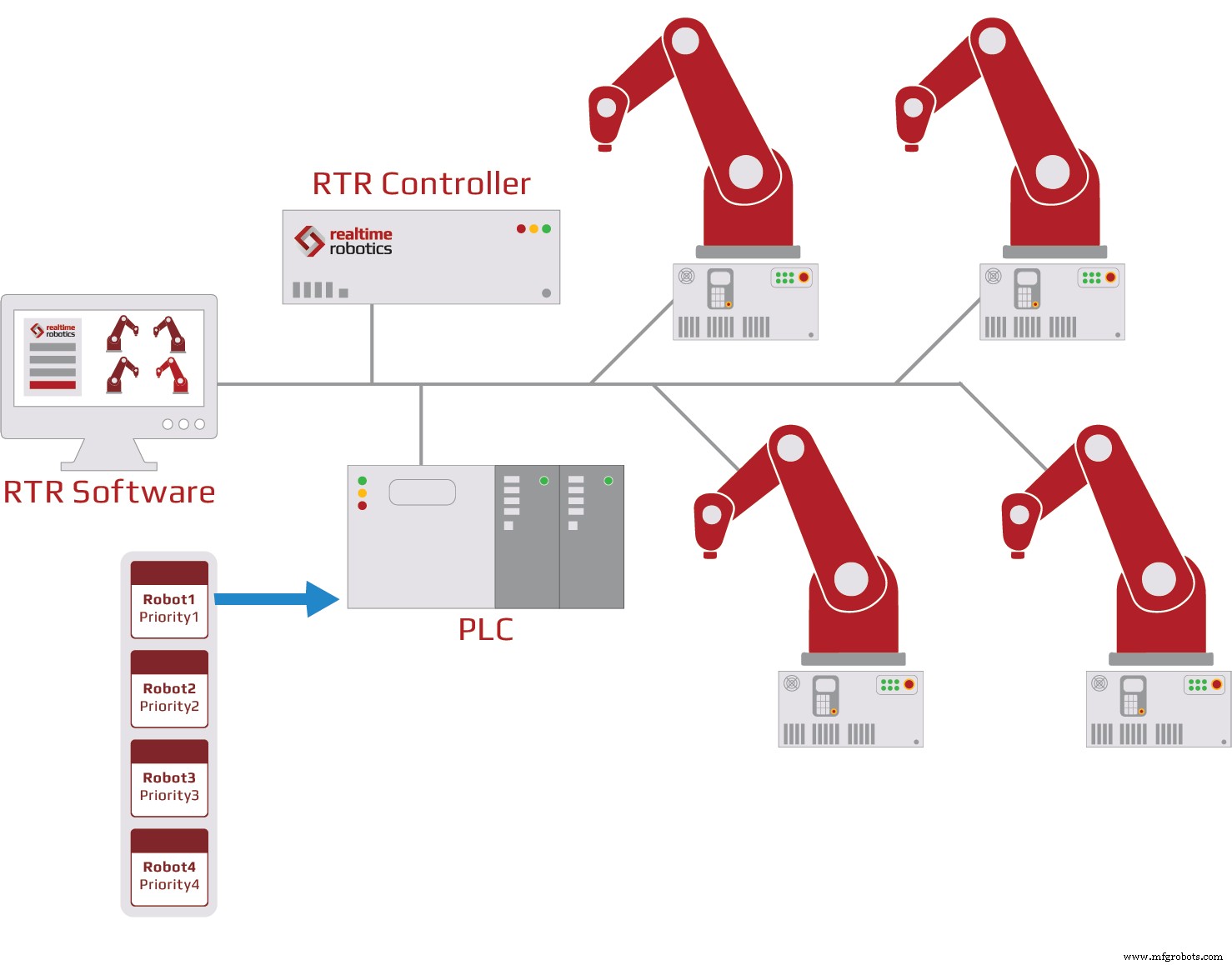 Realtime Robotics & Siemens Partner to Simplify Robotic Workcell Integration