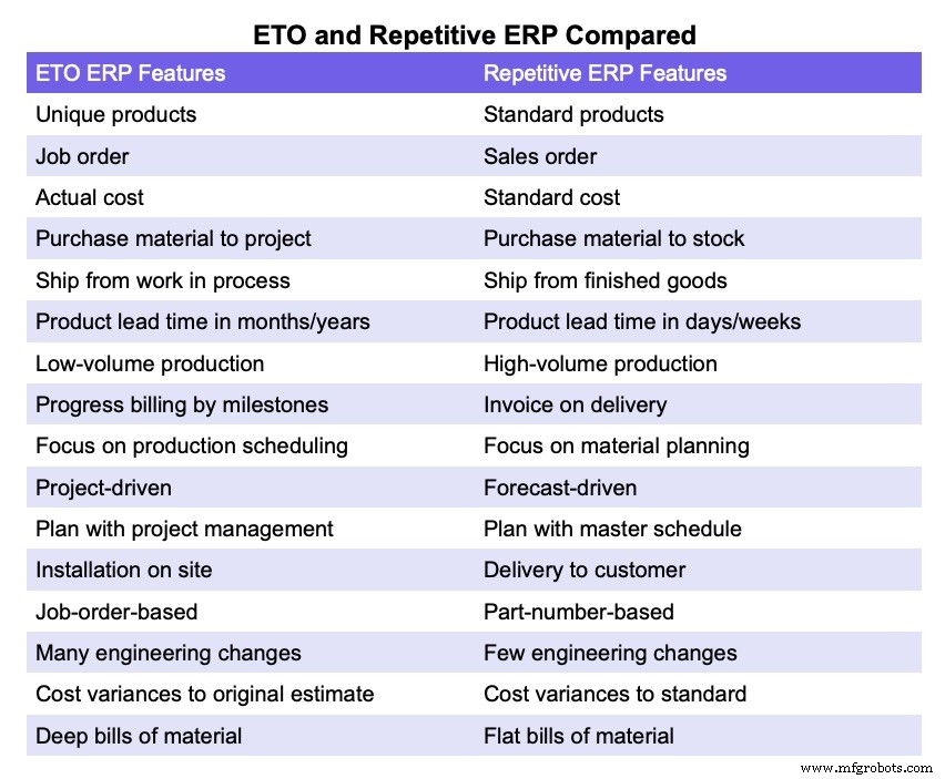 Streamlining ETO Manufacturing: Achieving Automation & Reduced Complexity