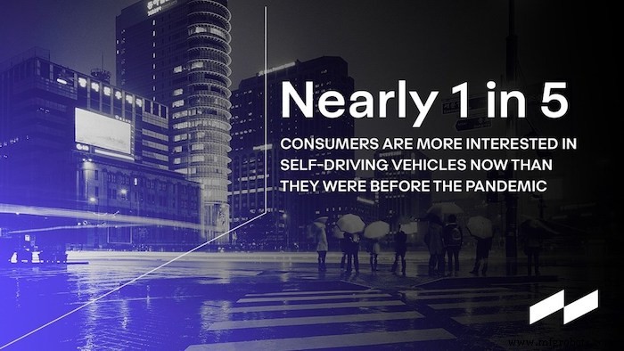 Weekly Robotics & Automation Insight: Kassow Robots, Walmart, Wilson Logistics & More