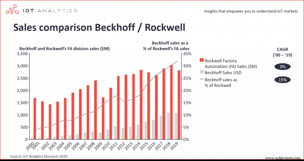 Soft PLCs Challenge Traditional Hardware: The Future of Industrial Automation