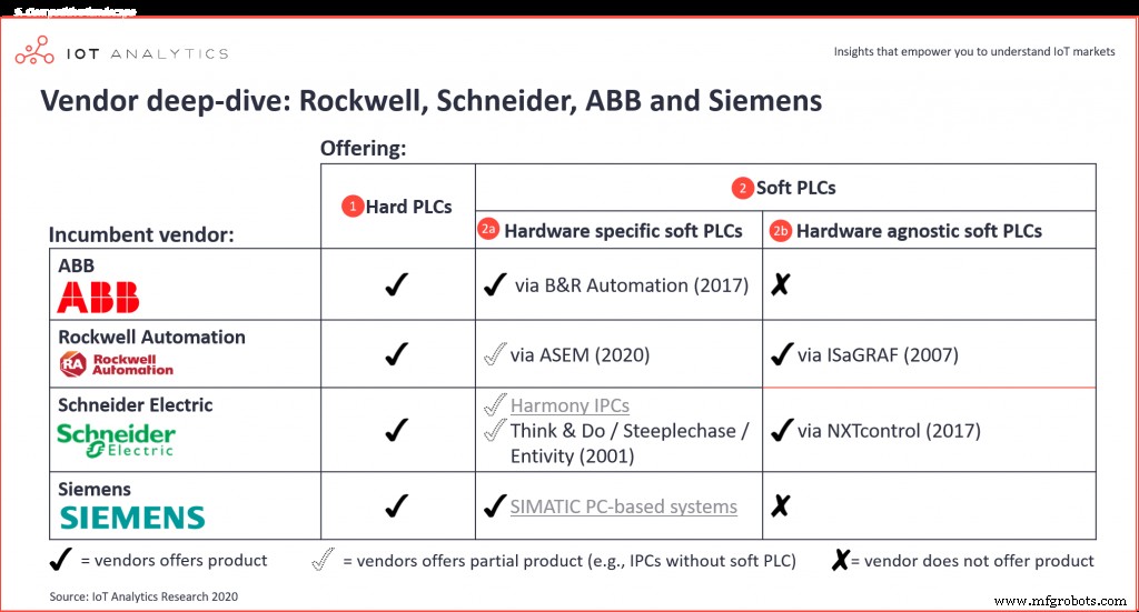 Soft PLCs Challenge Traditional Hardware: The Future of Industrial Automation