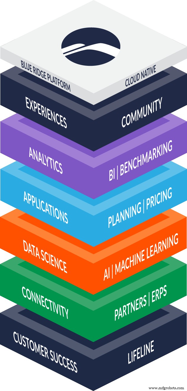 Accelerate Decision-Making with Automated Demand & Inventory Forecasting