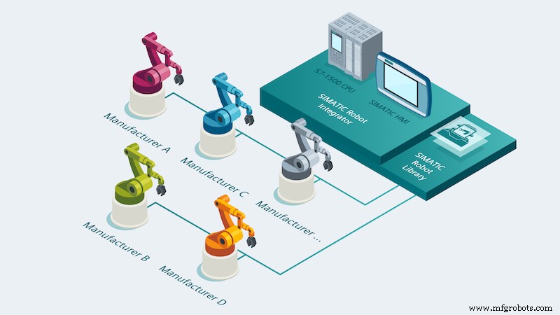 Universal Robots Launches Seamless Interface for Siemens  TIA Portal