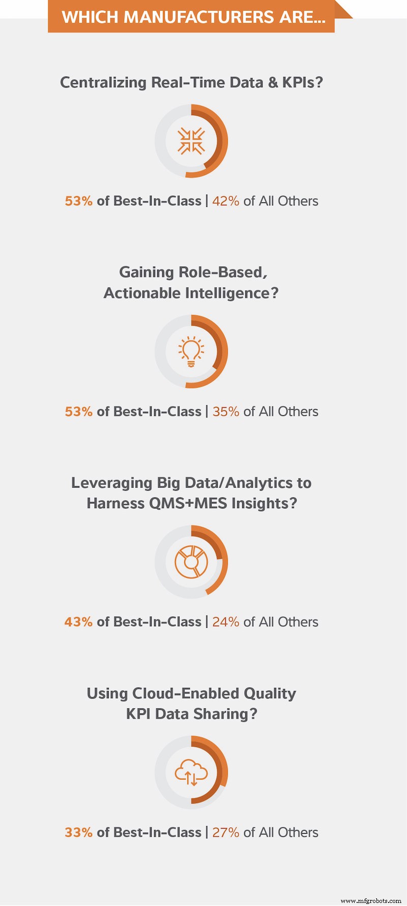 Embedding Quality Focus in Automation Drives Cost Savings & Customer Satisfaction