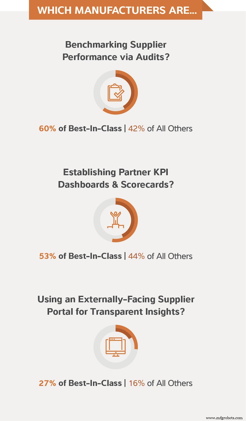 Embedding Quality Focus in Automation Drives Cost Savings & Customer Satisfaction
