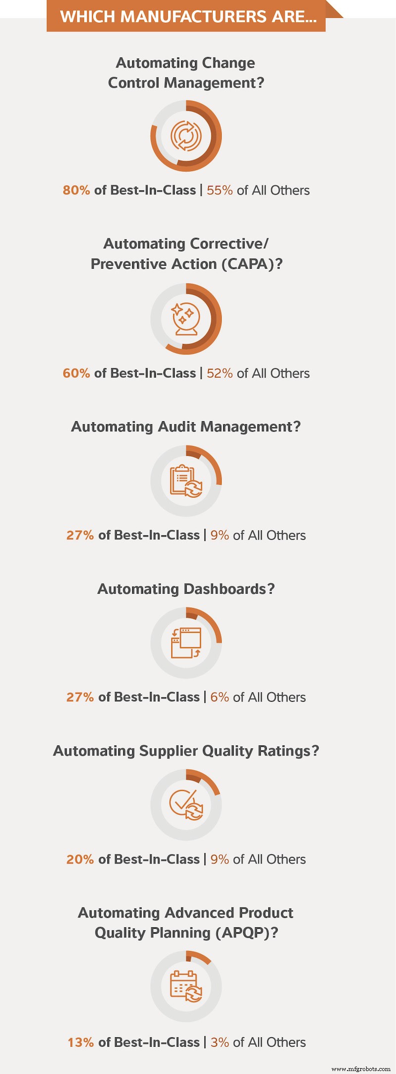 Embedding Quality Focus in Automation Drives Cost Savings & Customer Satisfaction