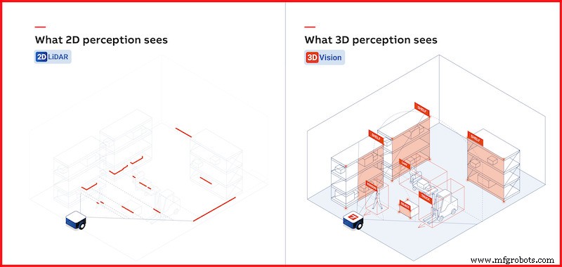 ABB Partners with Swiss Startup Sevensense to Advance Autonomous Mobile Robotics