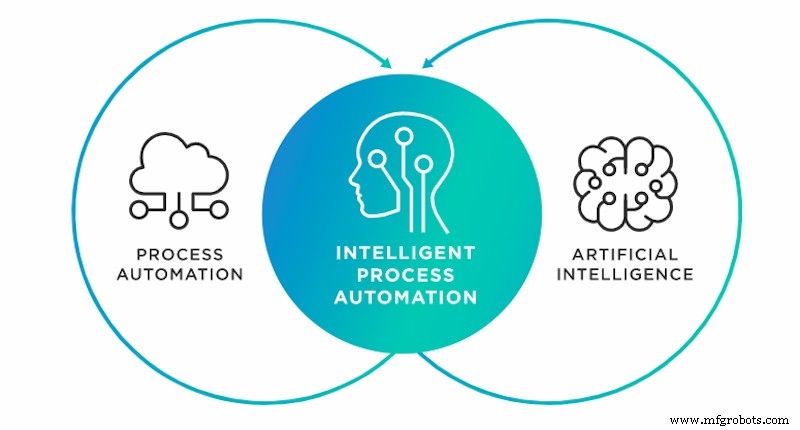 Intelligent Automation vs. RPA: Key Differences & Business Impact