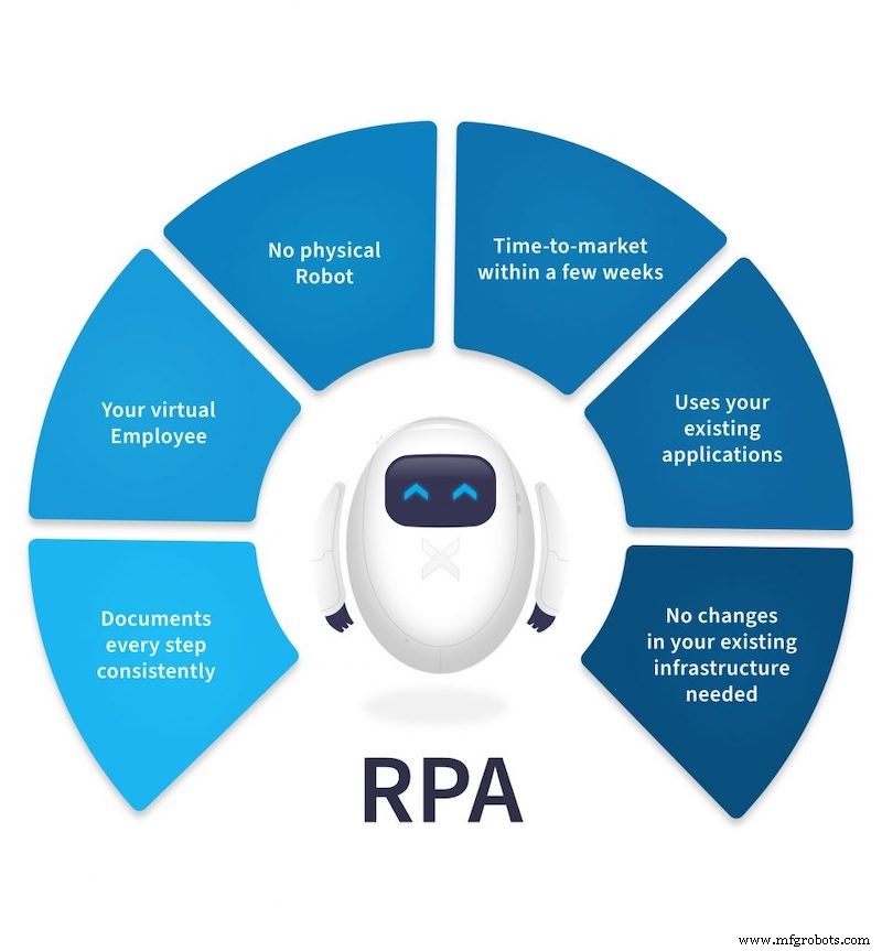 Intelligent Automation vs. RPA: Key Differences & Business Impact