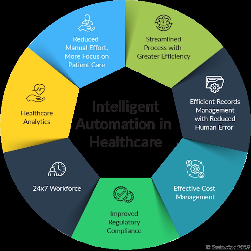 Intelligent Automation vs. RPA: Key Differences & Business Impact
