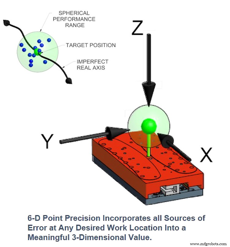 Alio Unveils Hybrid Hexapod that Overcomes Key Limitations of Conventional Motion Systems