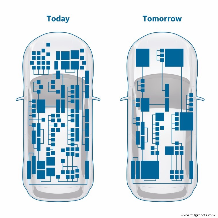 Bosch Secures Multi‑Billion Dollar Contracts for Next‑Generation Vehicle Computers