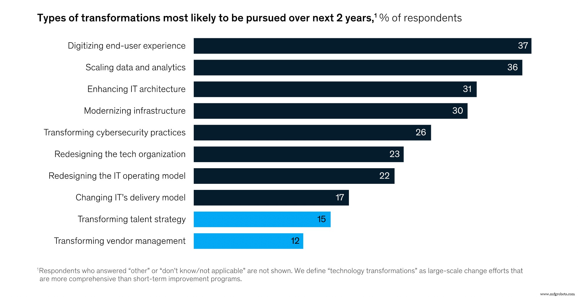 Unlocking Growth: How Automation Drives Success in the New Economy