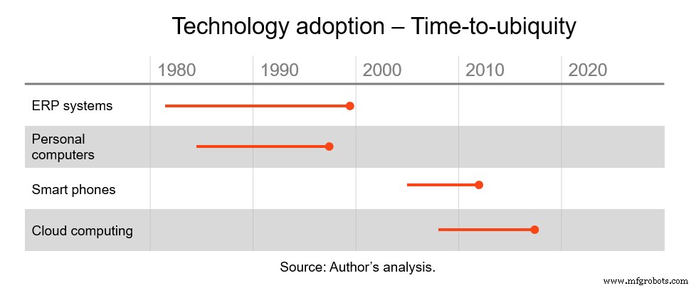 Unlocking Growth: How Automation Drives Success in the New Economy