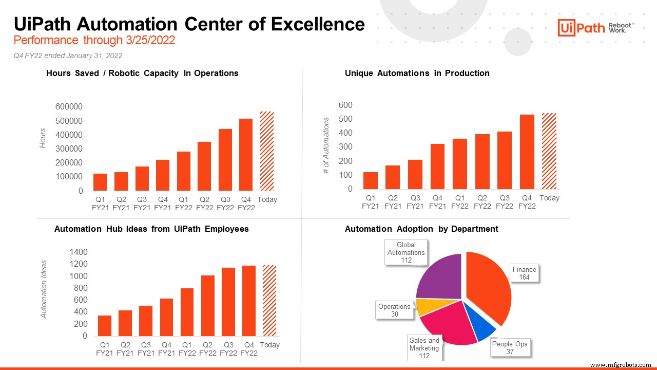 Key Takeaways from Automating 3,000 Weeks of Work