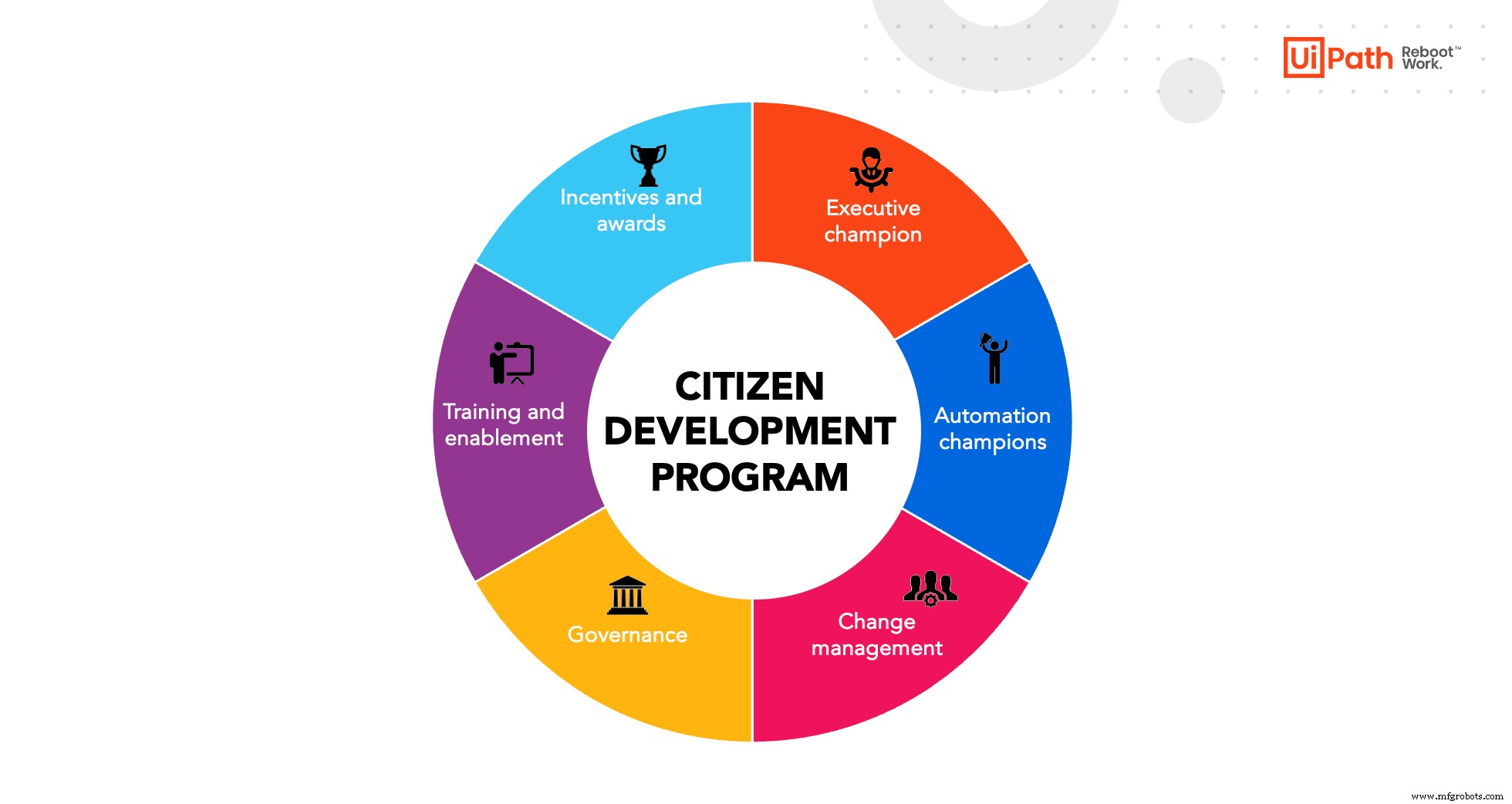 Unlocking Automation: 6 Key Success Factors Every Business Must Embrace