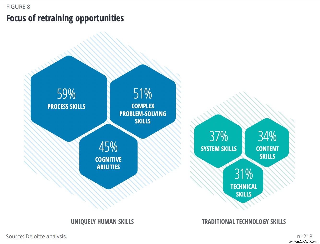 Evaluating the Ambition of Your 2022 Automation Strategy