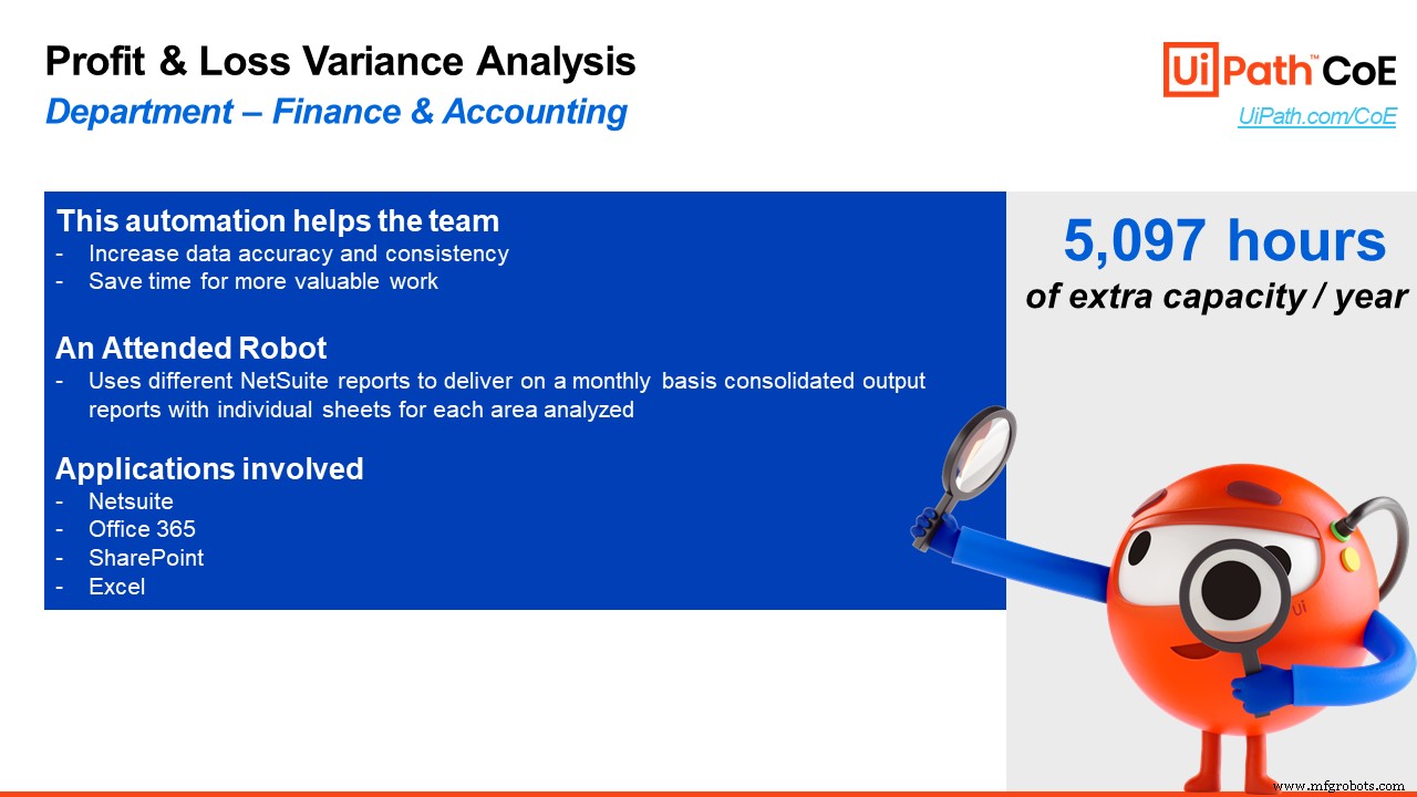 93,028 Extra Hours: Inside Our CoE’s Record-Breaking Q3 Automation Milestone