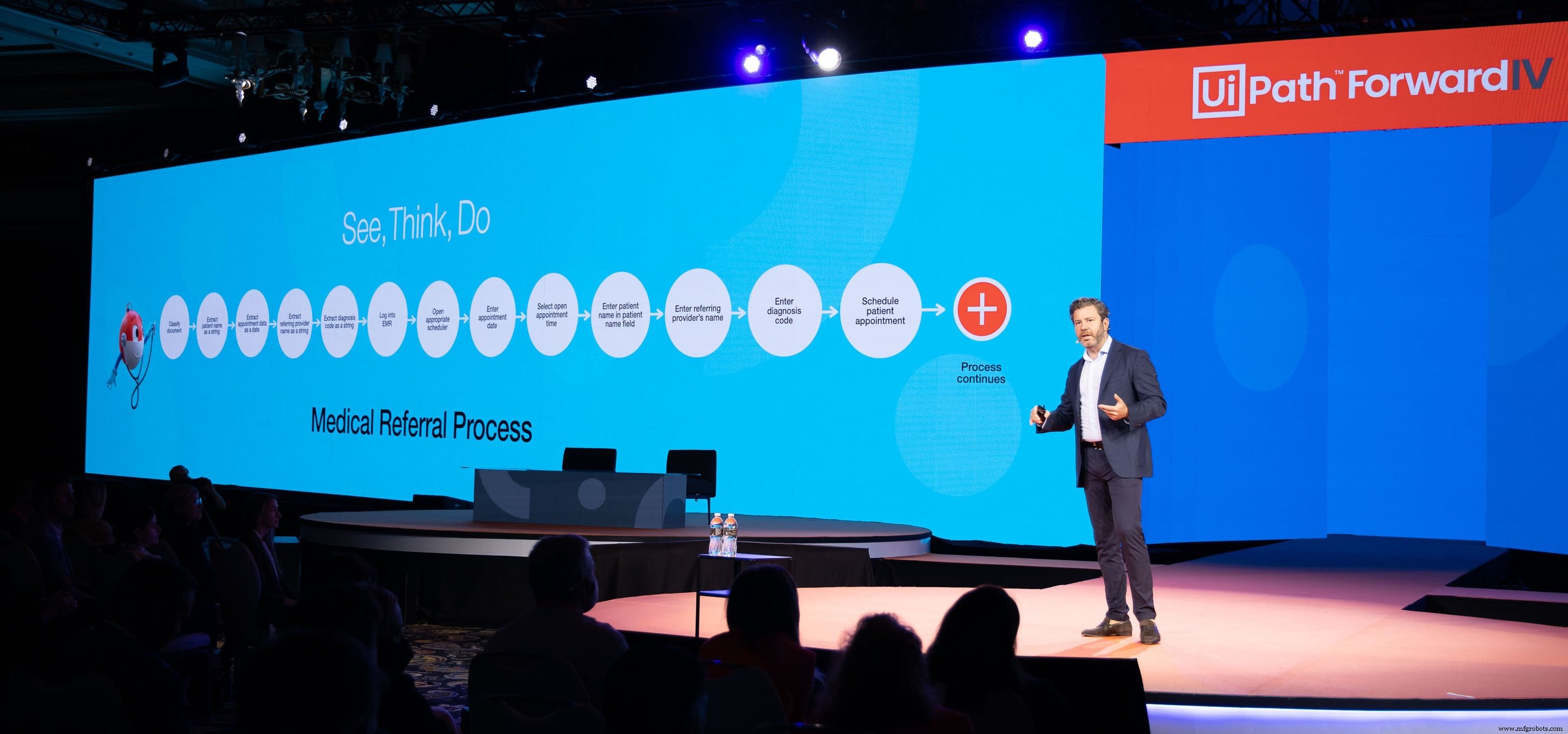 2022 Automation Landscape: Top 10 Trends Driving Enterprise Innovation