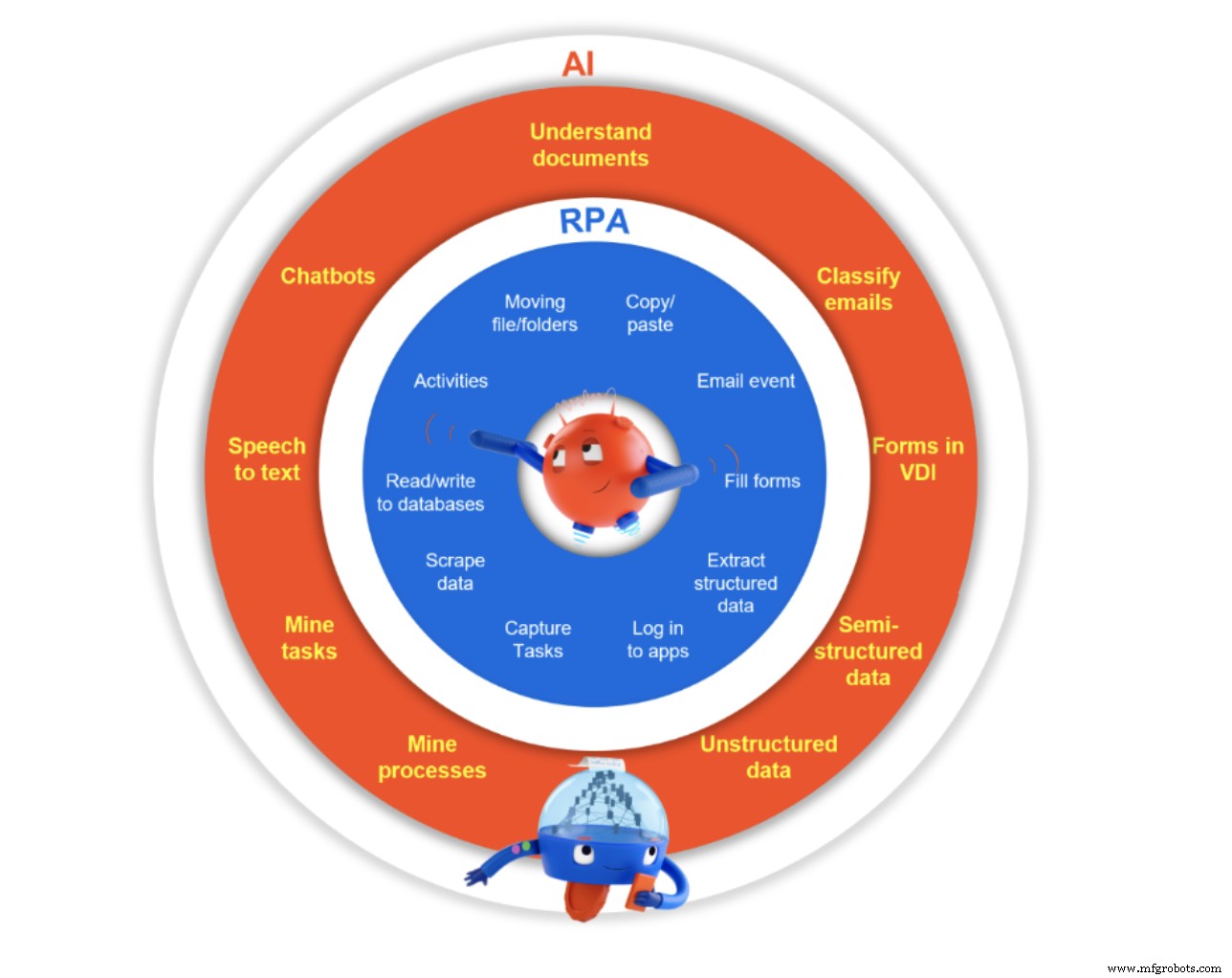 How Automation Amplifies Business Intelligence: 5 Proven Strategies