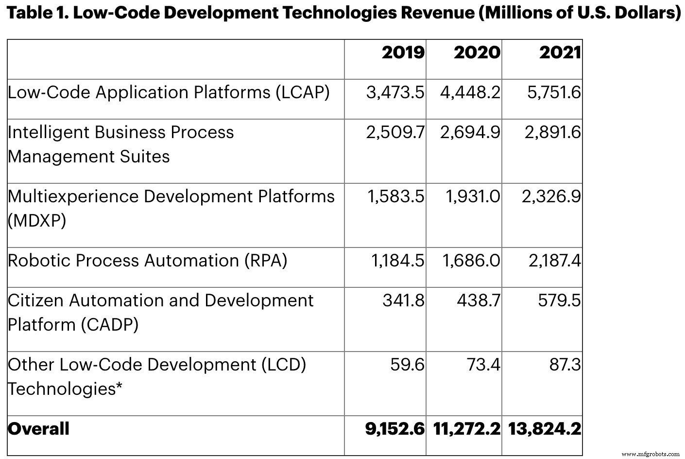 The Citizen Developer: Revolutionizing IT Infrastructure